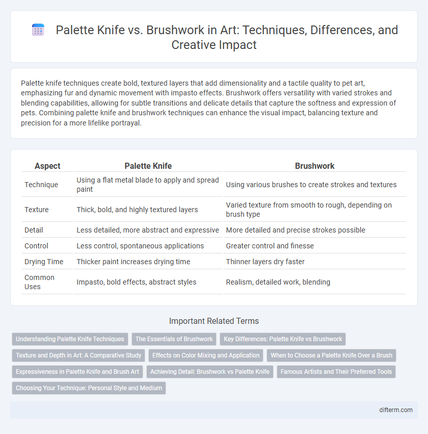 Palette Knife vs. Brushwork in Art: Techniques, Differences, and Creative Impact