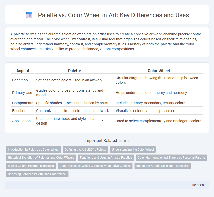 Palette vs. Color Wheel in Art: Key Differences and Uses