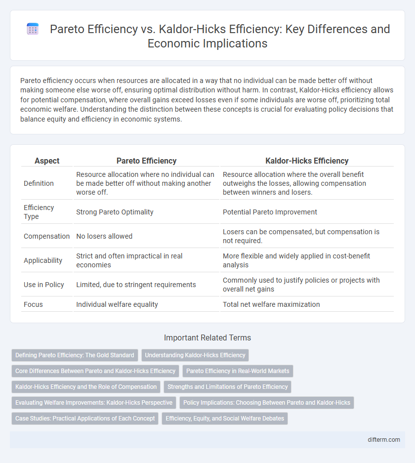 Pareto Efficiency vs. Kaldor-Hicks Efficiency: Key Differences and Economic Implications