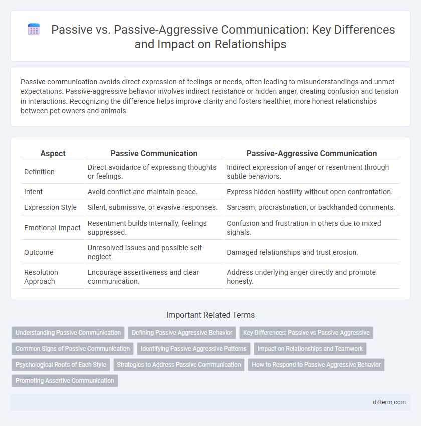 Passive vs. Passive-Aggressive Communication: Key Differences and Impact on Relationships