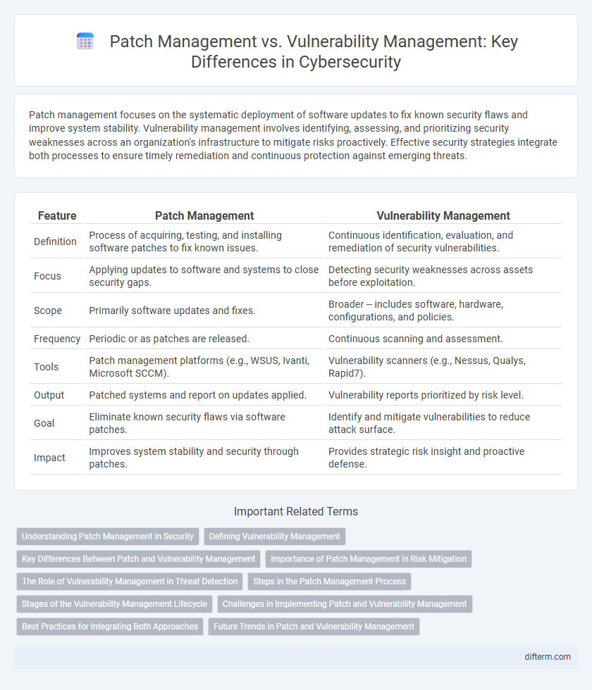 Patch Management vs. Vulnerability Management: Key Differences in Cybersecurity