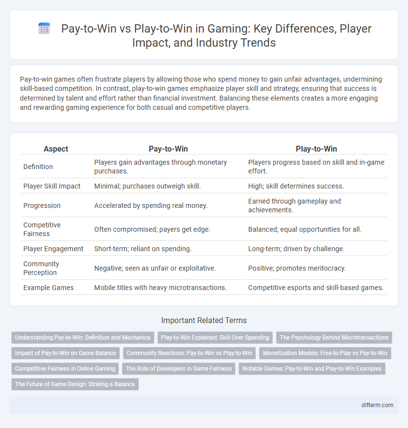 Pay-to-Win vs Play-to-Win in Gaming: Key Differences, Player Impact, and Industry Trends