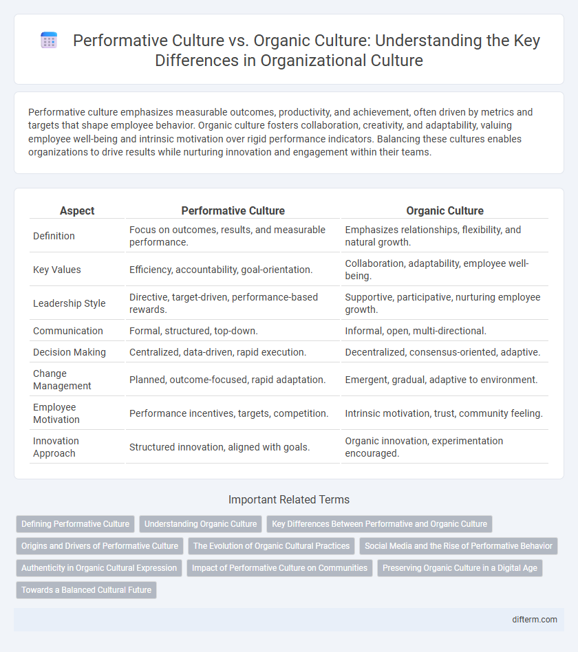 Performative Culture vs. Organic Culture: Understanding the Key Differences in Organizational Culture