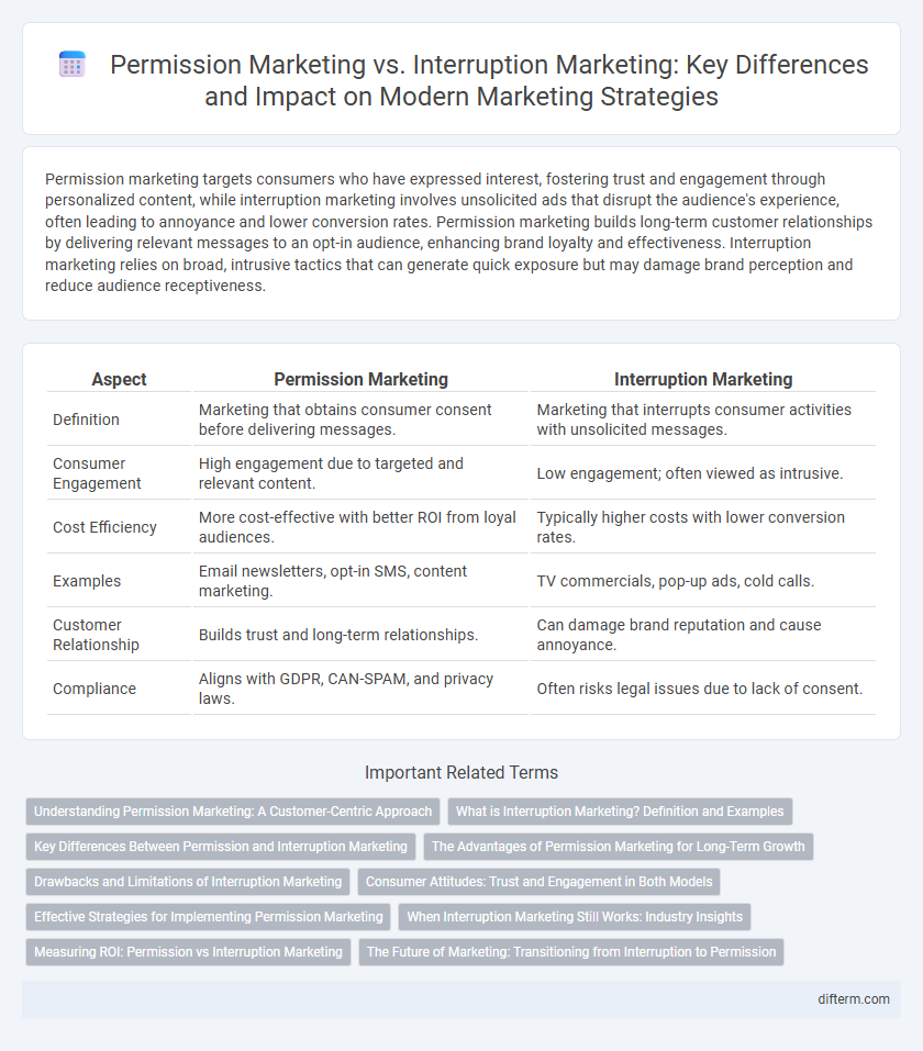 Permission Marketing vs. Interruption Marketing: Key Differences and Impact on Modern Marketing Strategies