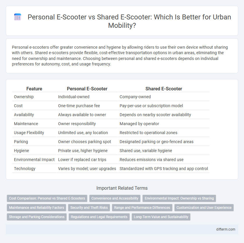 Personal E-Scooter vs Shared E-Scooter: Which Is Better for Urban Mobility?