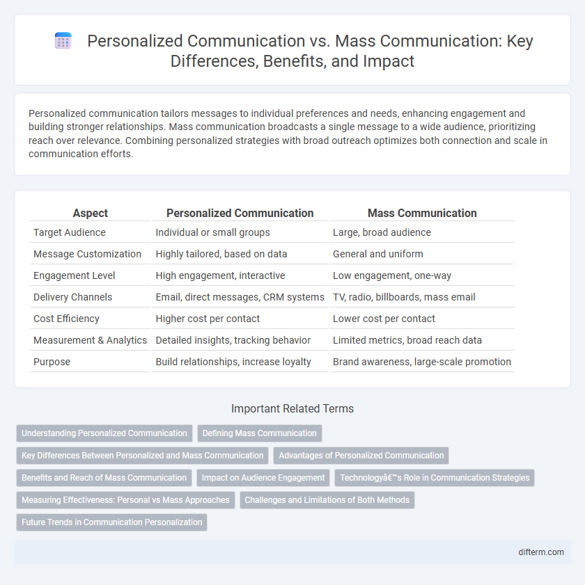 Personalized Communication vs. Mass Communication: Key Differences, Benefits, and Impact