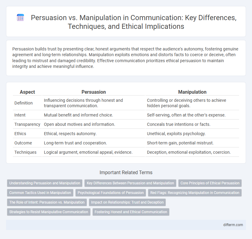 Persuasion vs. Manipulation in Communication: Key Differences, Techniques, and Ethical Implications