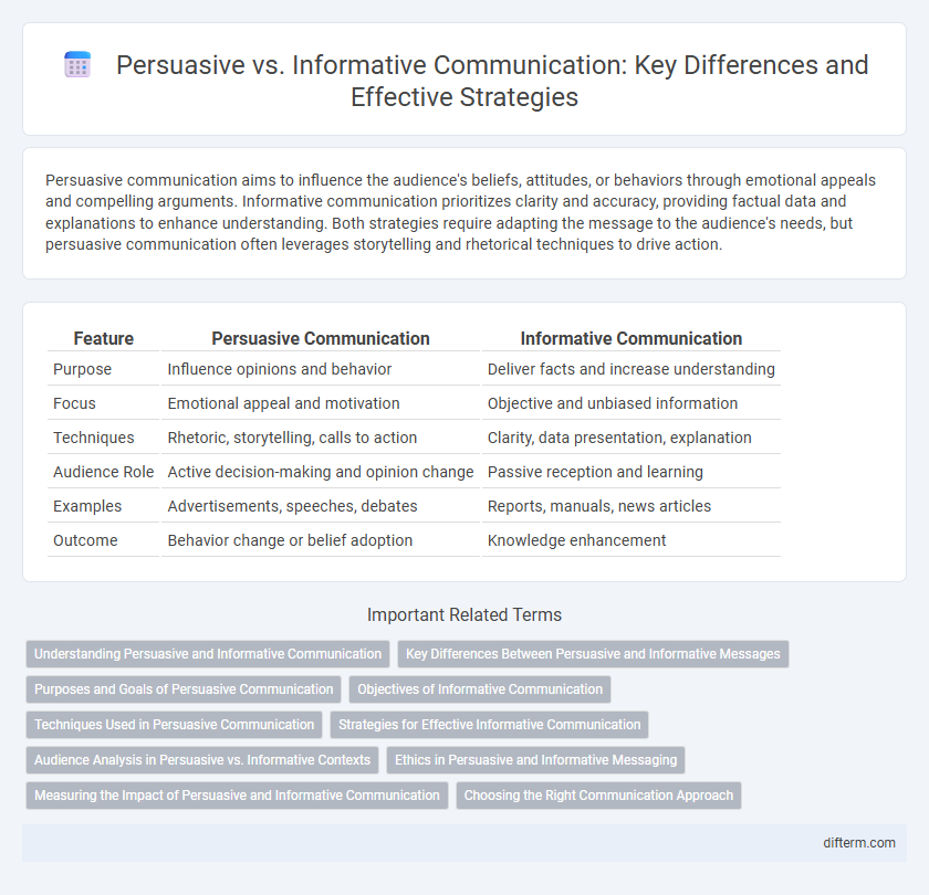 Persuasive vs. Informative Communication: Key Differences and Effective Strategies
