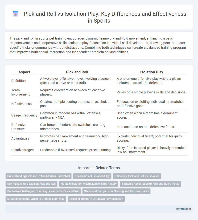 Pick and Roll vs Isolation Play: Key Differences and Effectiveness in Sports