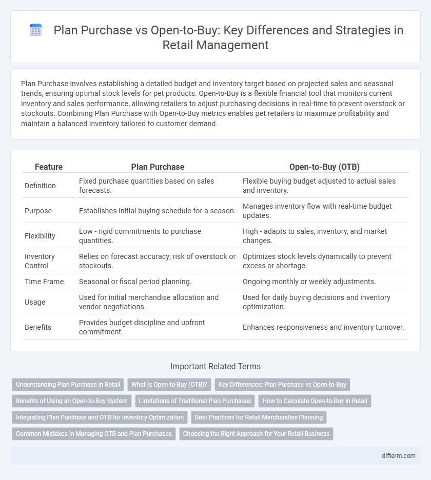 Plan Purchase vs Open-to-Buy: Key Differences and Strategies in Retail Management
