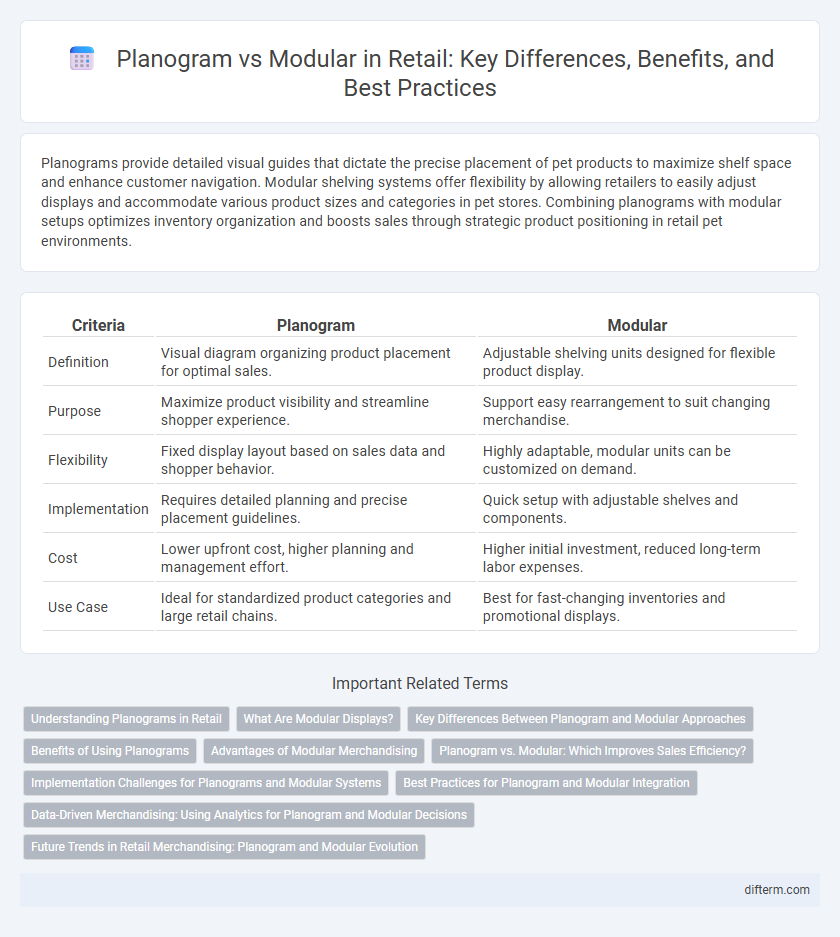 Planogram vs Modular in Retail: Key Differences, Benefits, and Best Practices