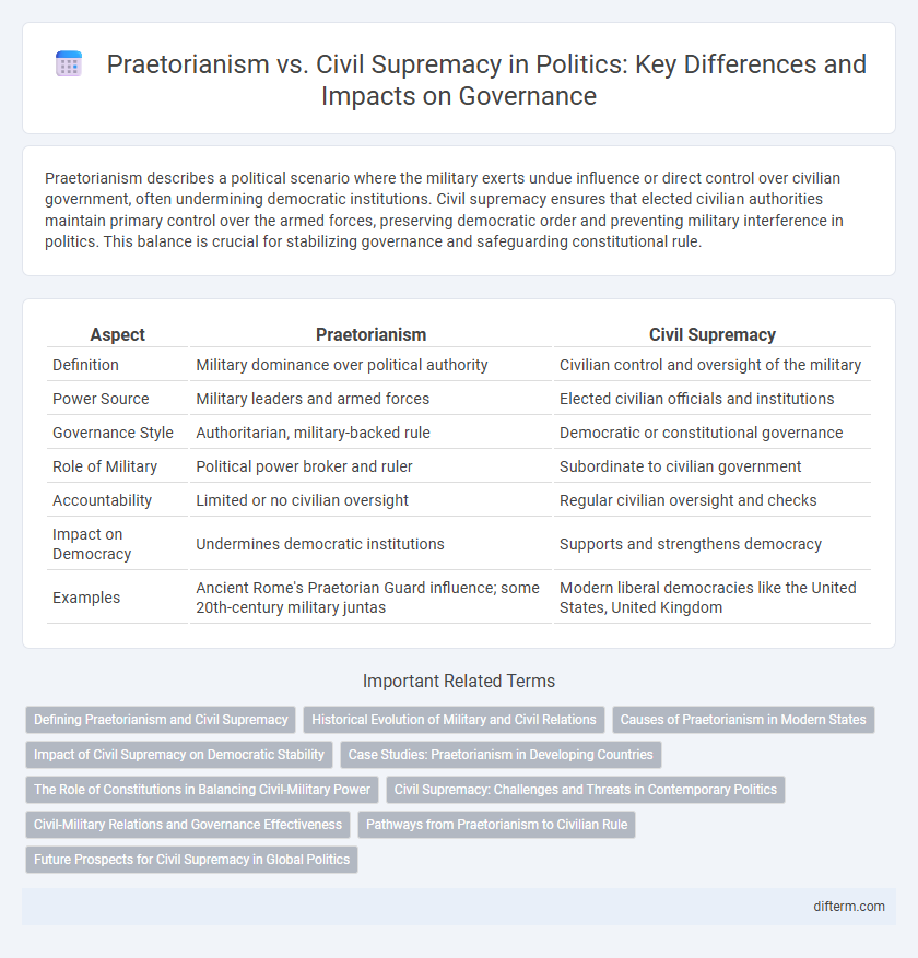 Praetorianism vs. Civil Supremacy in Politics: Key Differences and Impacts on Governance