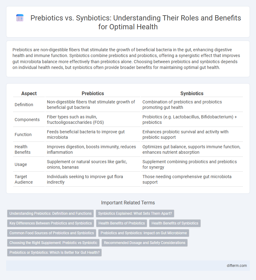 Prebiotics vs. Synbiotics: Understanding Their Roles and Benefits for Optimal Health
