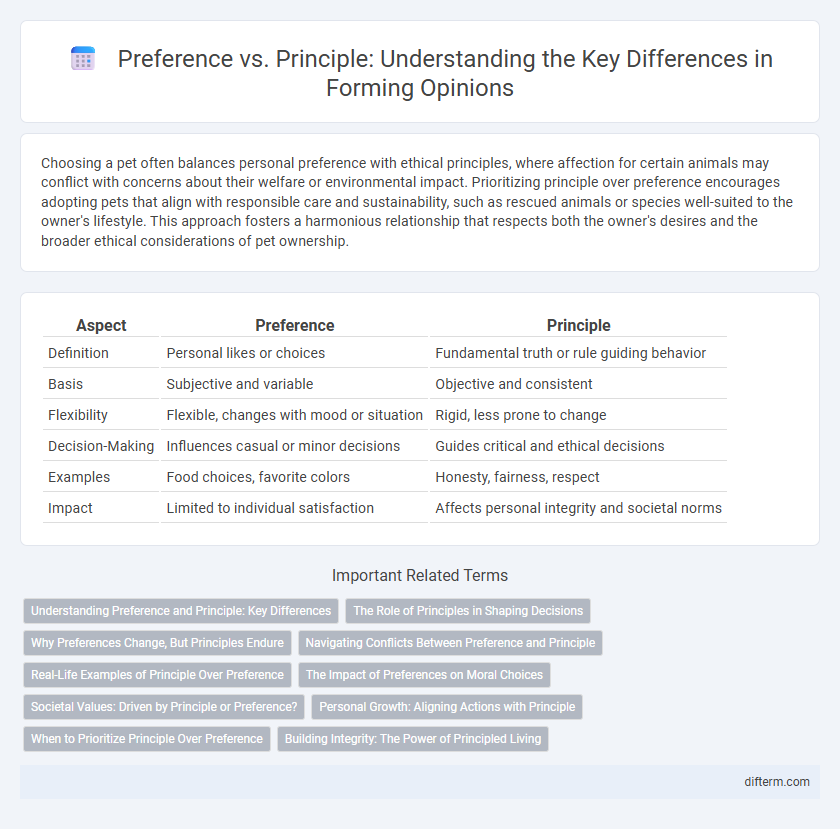 Preference vs. Principle: Understanding the Key Differences in Forming Opinions
