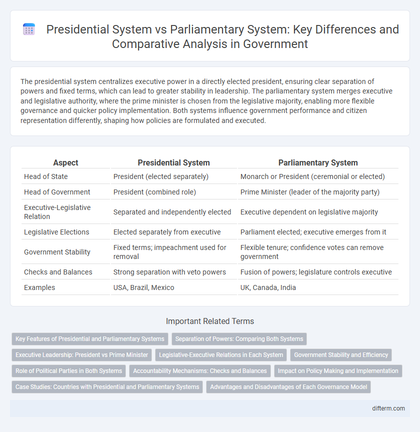 Presidential System vs Parliamentary System: Key Differences and Comparative Analysis in Government