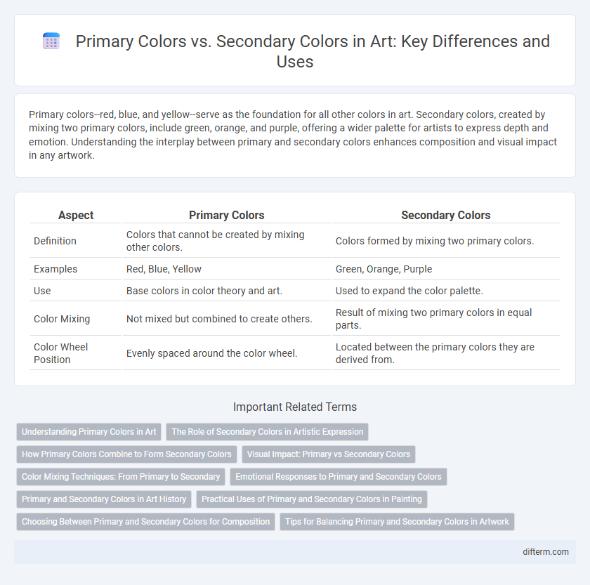 Primary Colors vs. Secondary Colors in Art: Key Differences and Uses