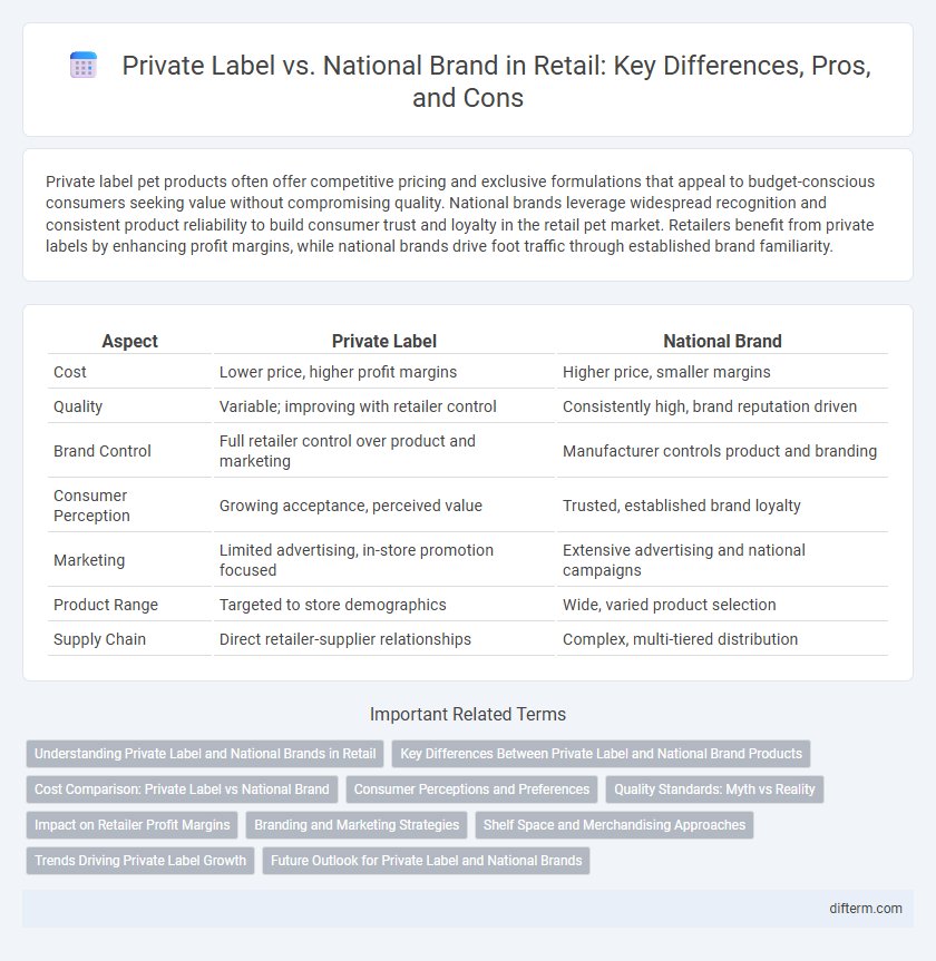 Private Label vs. National Brand in Retail: Key Differences, Pros, and Cons