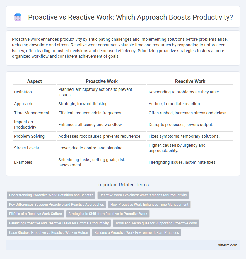 Proactive vs Reactive Work: Which Approach Boosts Productivity?