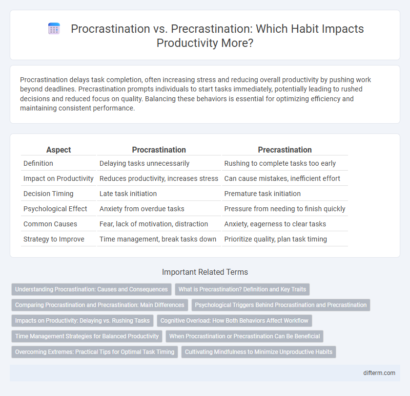 Procrastination vs. Precrastination: Which Habit Impacts Productivity More?