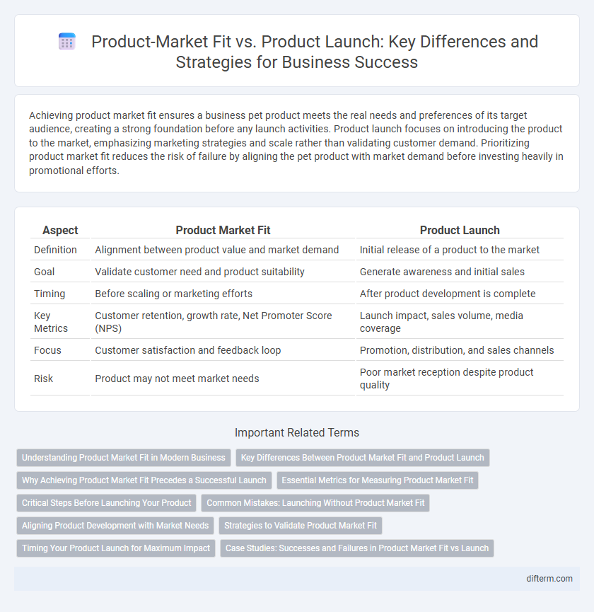 Product-Market Fit vs. Product Launch: Key Differences and Strategies for Business Success