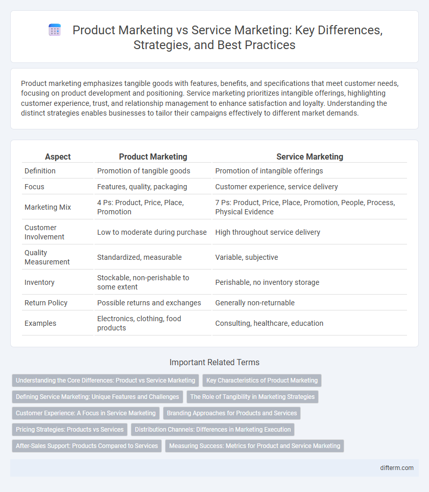 Product Marketing vs Service Marketing: Key Differences, Strategies, and Best Practices