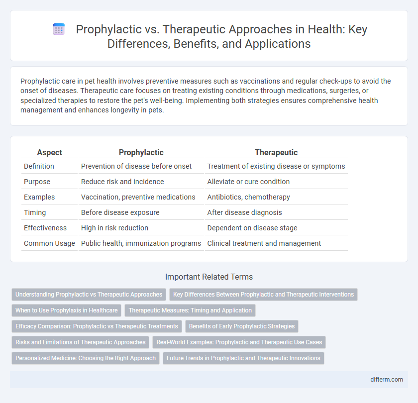 Prophylactic vs. Therapeutic Approaches in Health: Key Differences, Benefits, and Applications