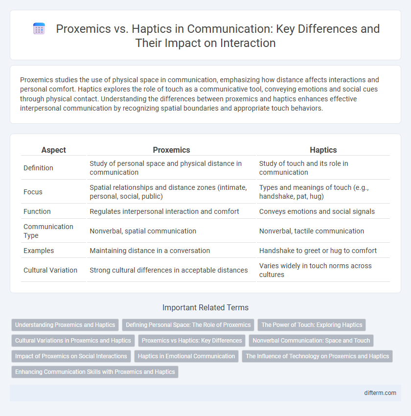 Proxemics vs. Haptics in Communication: Key Differences and Their Impact on Interaction