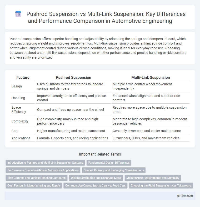 Pushrod Suspension vs Multi-Link Suspension: Key Differences and Performance Comparison in Automotive Engineering