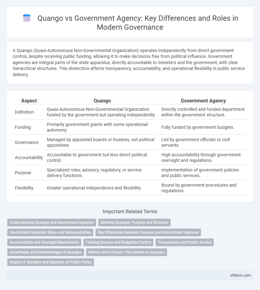 Quango vs Government Agency: Key Differences and Roles in Modern Governance