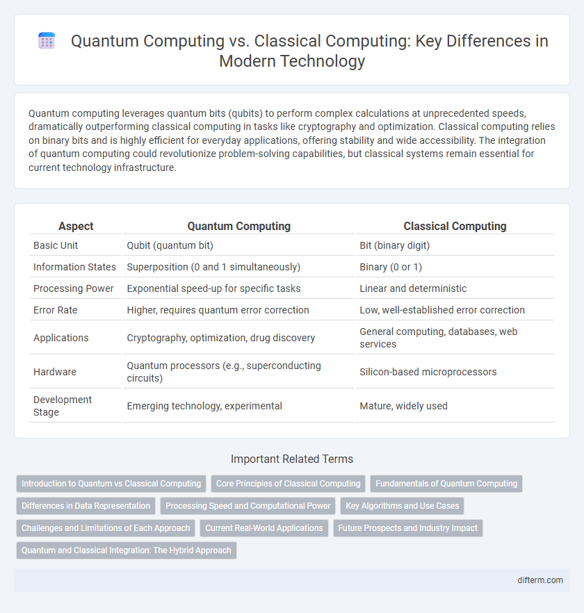 Quantum Computing vs. Classical Computing: Key Differences in Modern Technology