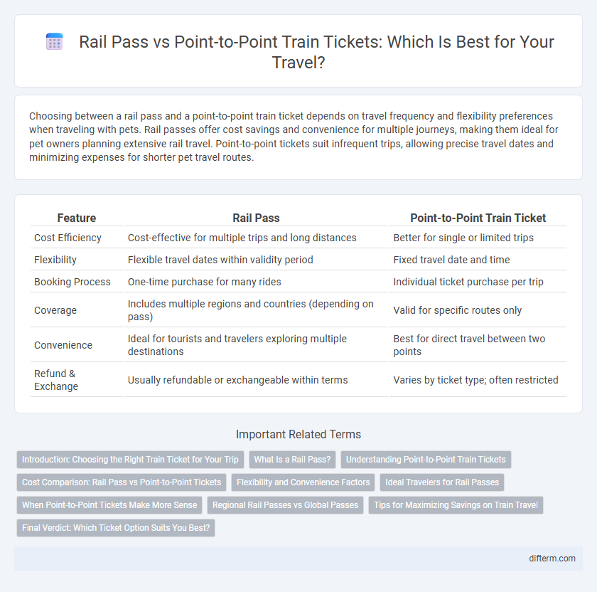 Rail Pass vs Point-to-Point Train Tickets: Which Is Best for Your Travel?