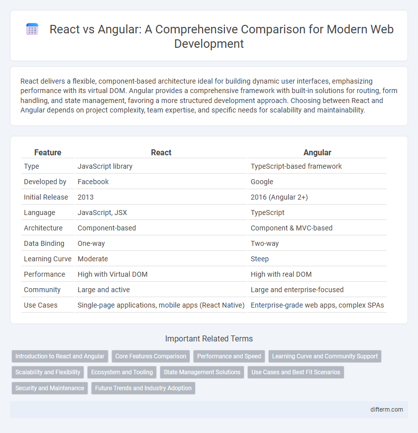React vs Angular: A Comprehensive Comparison for Modern Web Development
