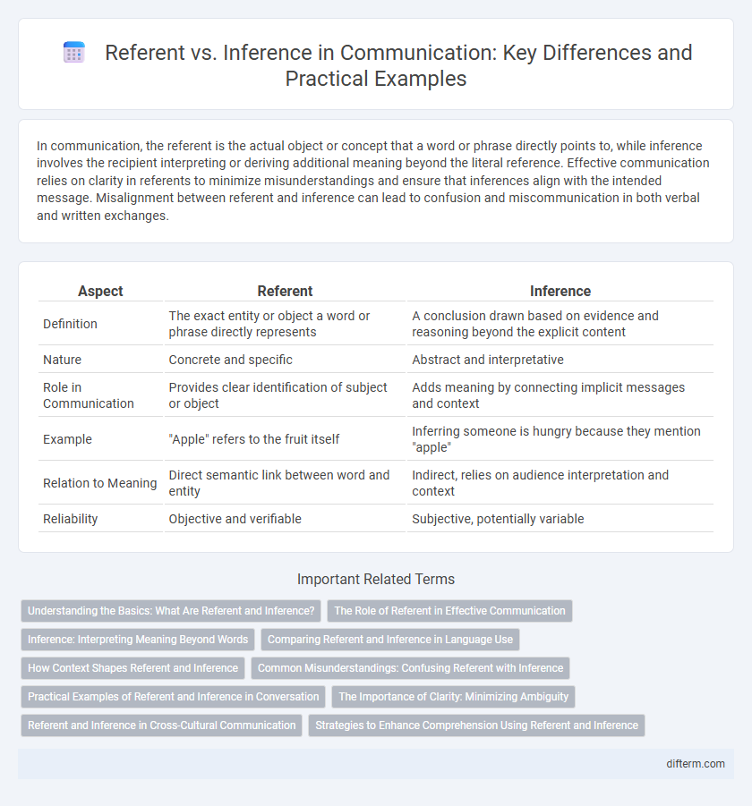 Referent vs. Inference in Communication: Key Differences and Practical Examples