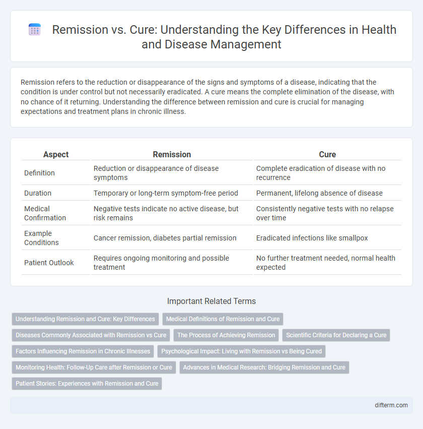 Remission vs. Cure: Understanding the Key Differences in Health and Disease Management
