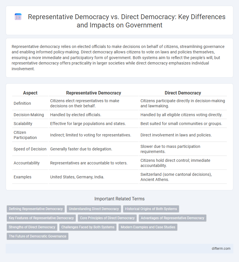Representative Democracy vs. Direct Democracy: Key Differences and Impacts on Government