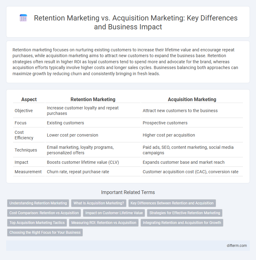 Retention Marketing vs. Acquisition Marketing: Key Differences and Business Impact