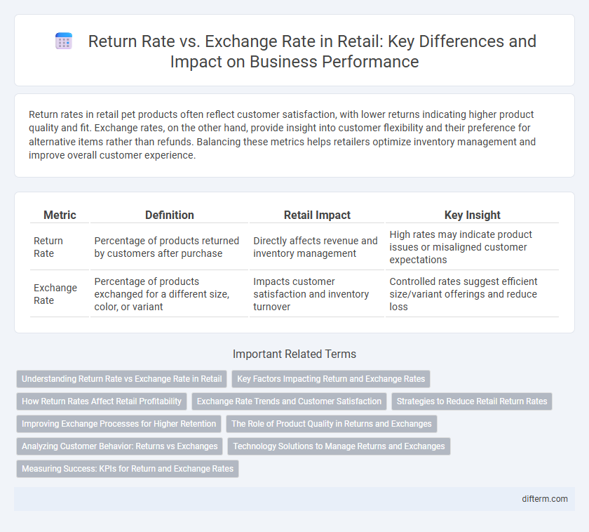 Return Rate vs. Exchange Rate in Retail: Key Differences and Impact on Business Performance