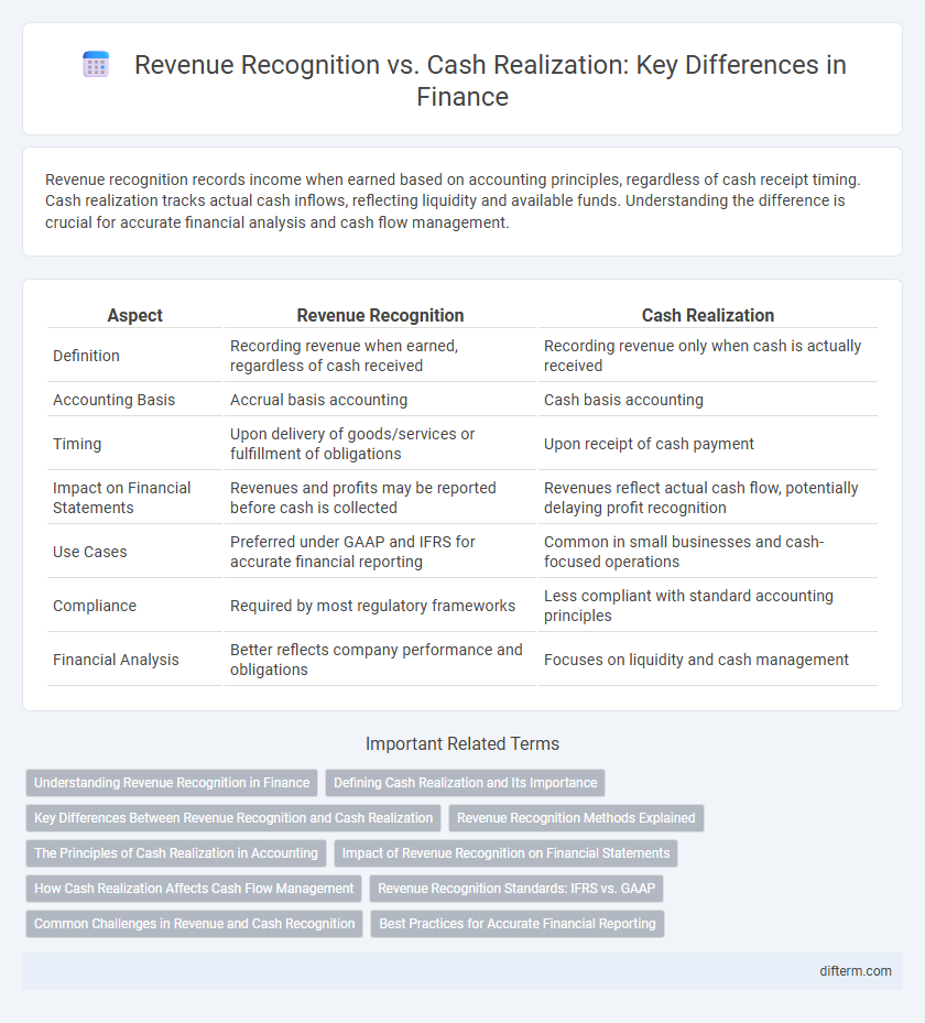 Revenue Recognition vs. Cash Realization: Key Differences in Finance