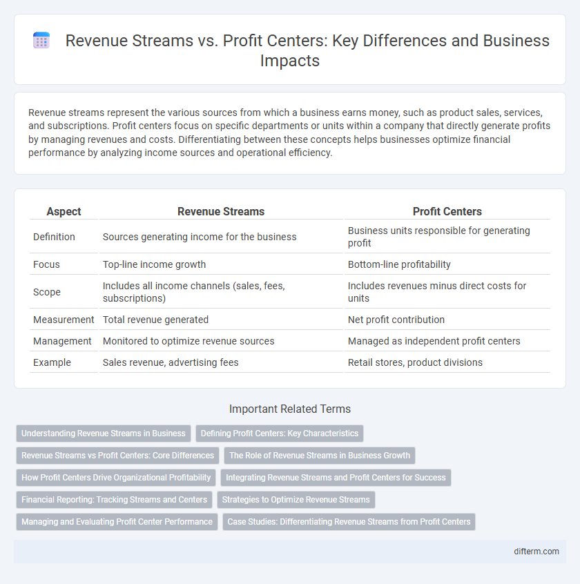 Revenue Streams vs. Profit Centers: Key Differences and Business Impacts