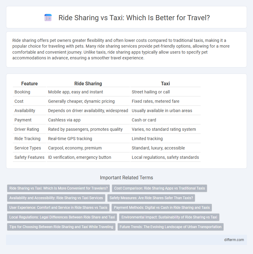 Ride Sharing vs Taxi: Which Is Better for Travel?