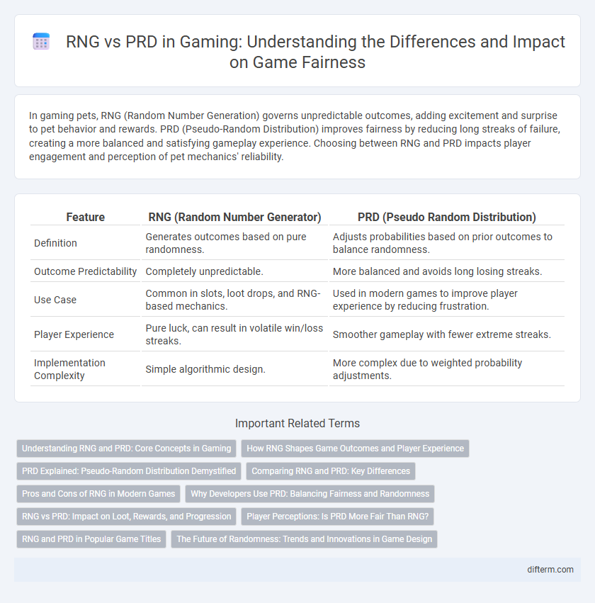 RNG vs PRD in Gaming: Understanding the Differences and Impact on Game Fairness