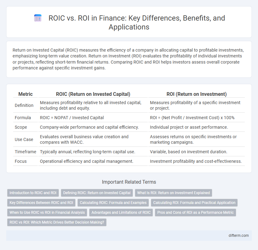 ROIC vs. ROI in Finance: Key Differences, Benefits, and Applications