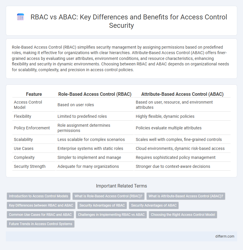 RBAC vs ABAC: Key Differences and Benefits for Access Control Security