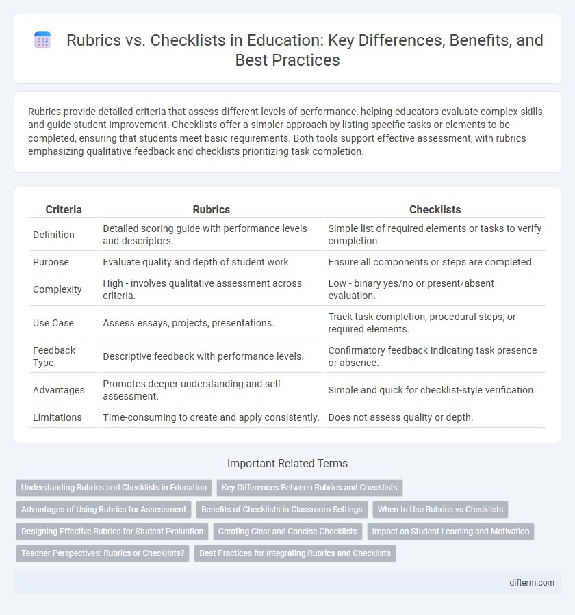 Rubrics vs. Checklists in Education: Key Differences, Benefits, and Best Practices