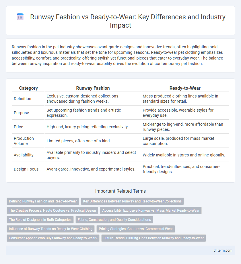 Runway Fashion vs Ready-to-Wear: Key Differences and Industry Impact