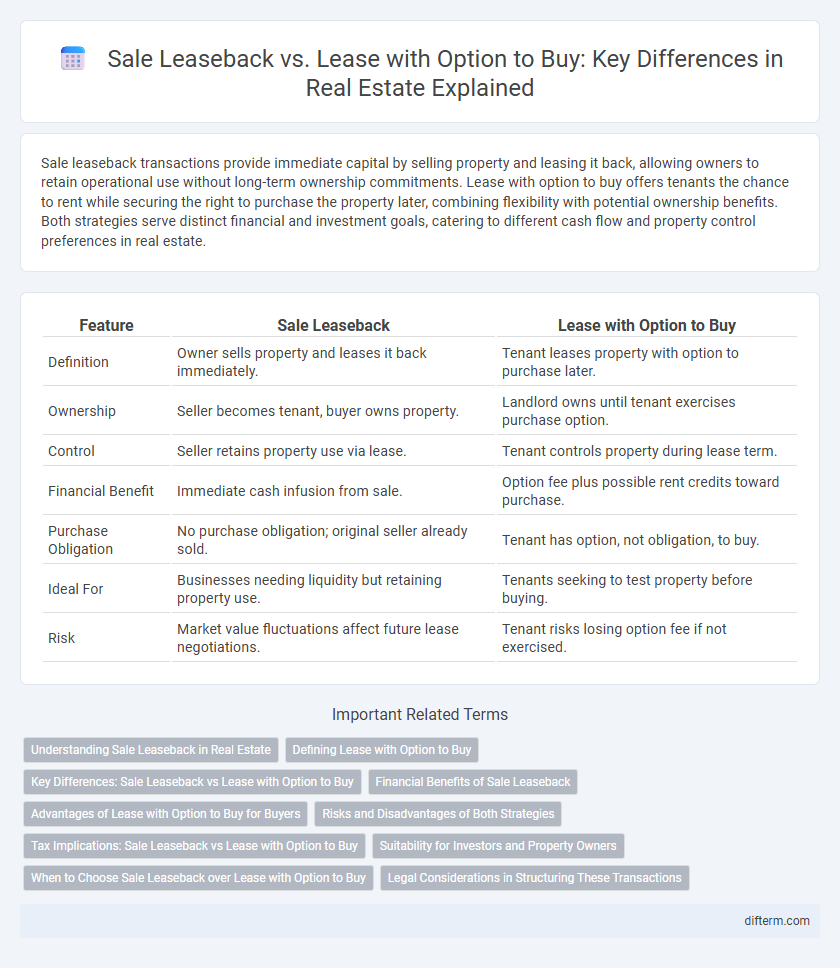 Sale Leaseback vs. Lease with Option to Buy: Key Differences in Real Estate Explained