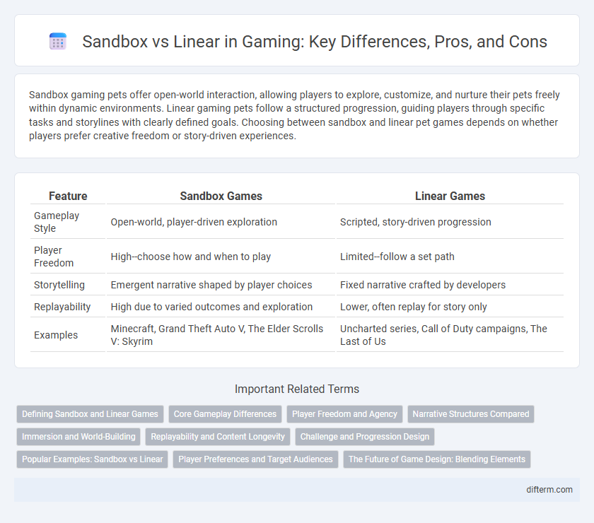 Sandbox vs Linear in Gaming: Key Differences, Pros, and Cons