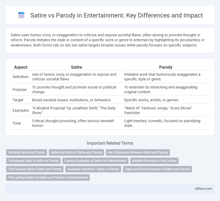 Satire vs Parody in Entertainment: Key Differences and Impact