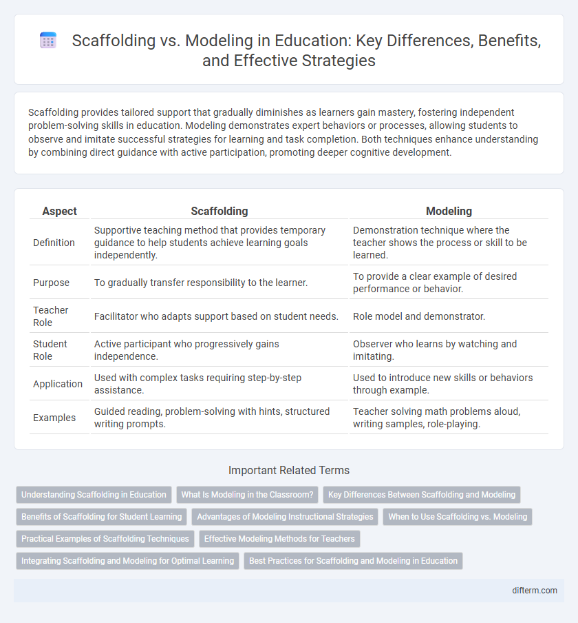 Scaffolding vs. Modeling in Education: Key Differences, Benefits, and Effective Strategies
