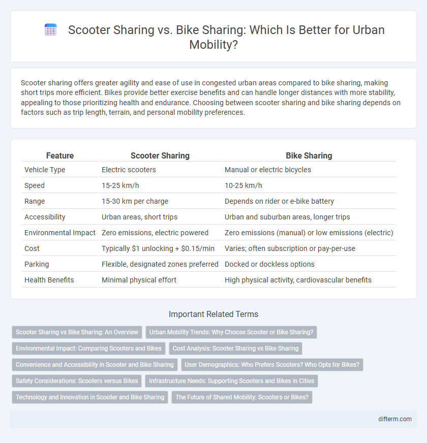 Scooter Sharing vs. Bike Sharing: Which Is Better for Urban Mobility?